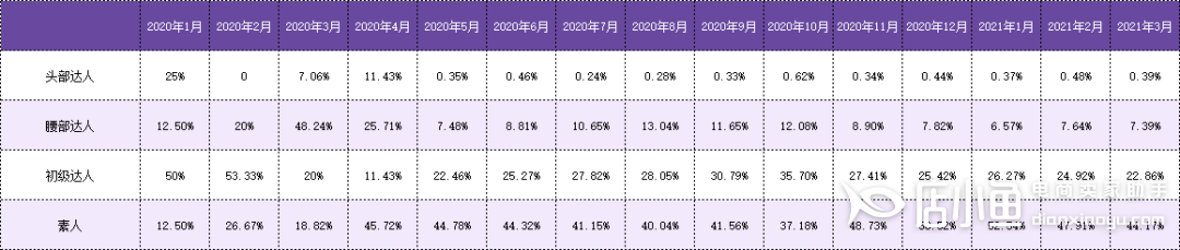 千瓜數(shù)據(jù)：李子柒品牌營銷策略分析